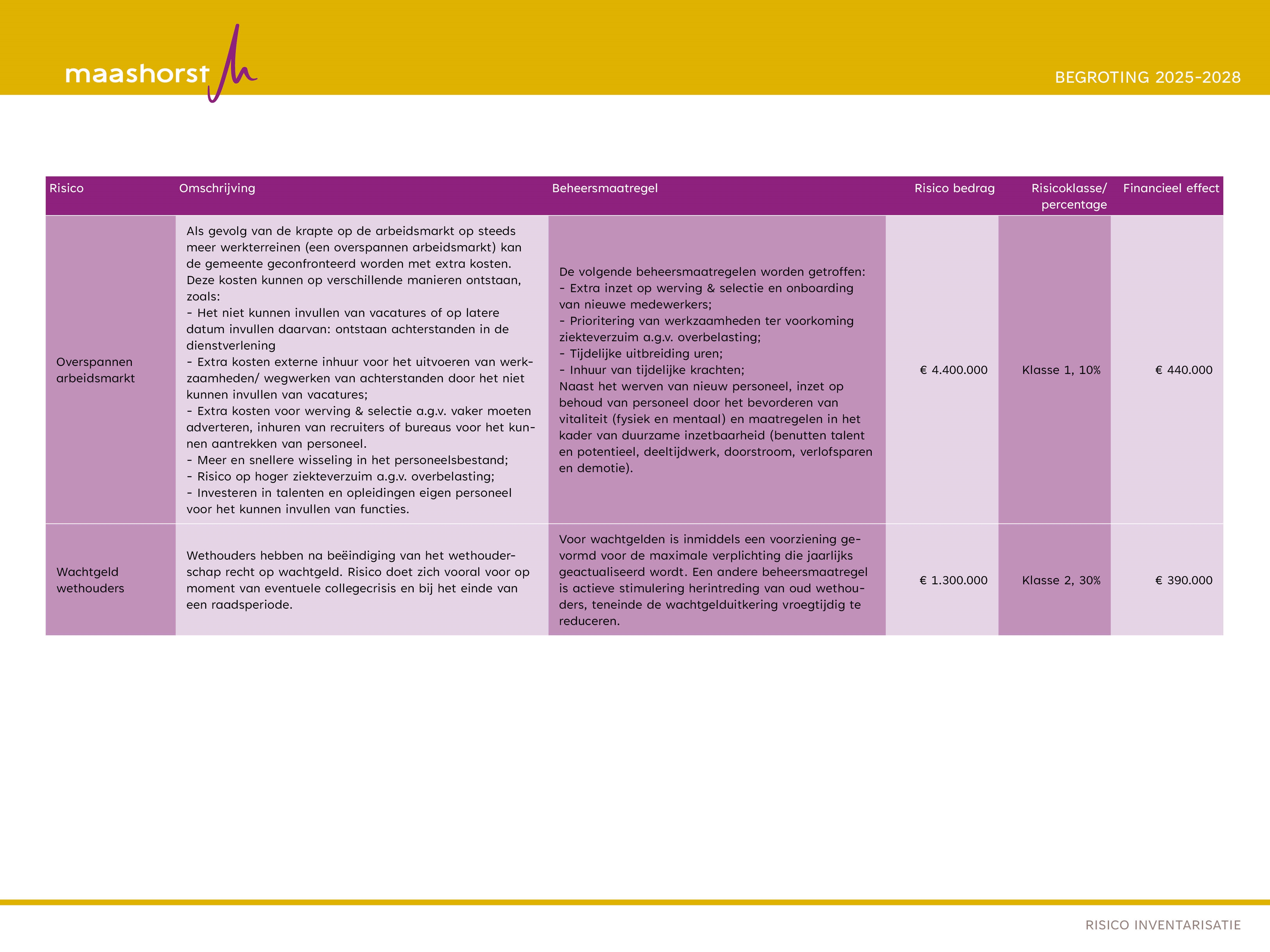 risico's pagina 6